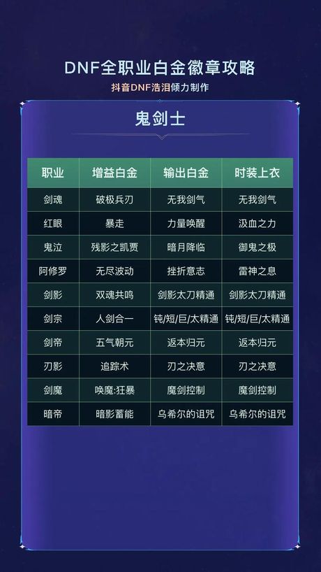 dnf徽章怎么镶嵌，DNF徽章镶嵌指南