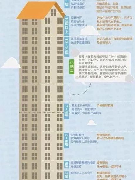 建筑密度怎么算：揭秘城市空间利用的秘密