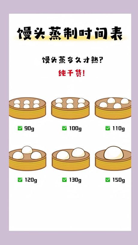 肉包子蒸多久：掌握完美蒸制时间的秘诀