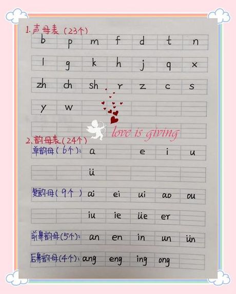 写的拼音怎么写，写的拼音与字形解析