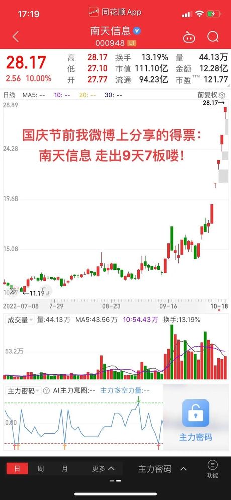 一千元买股票能赚多少：投资初探