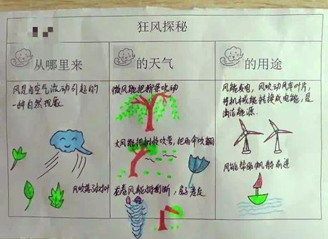 风是怎么形成的