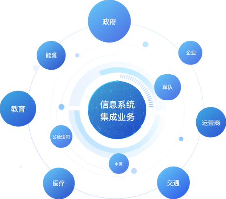 天贝科技：信息系统集成服务的创新与发展