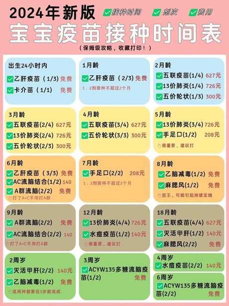 满月婴儿疫苗接种费用解析