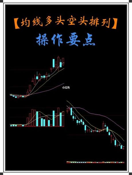 多头和空头什么意思