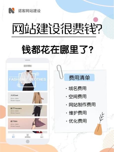 建网站多少钱，建网站的费用组成