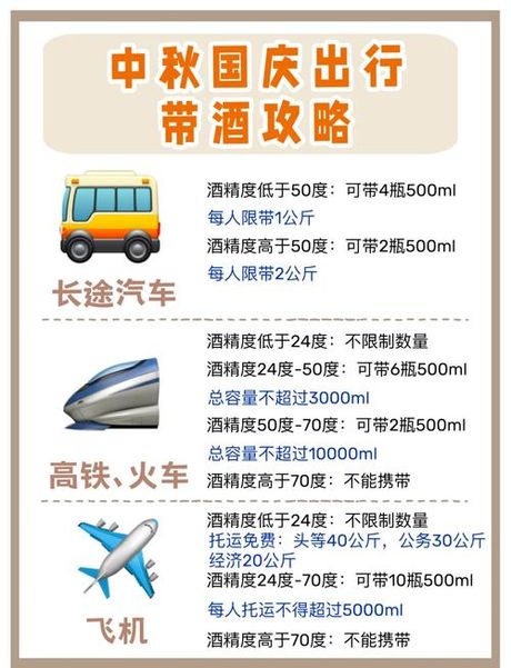 动车上可以带白酒吗？
