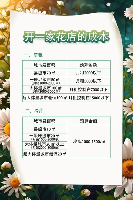 开花店一年能赚多少钱?