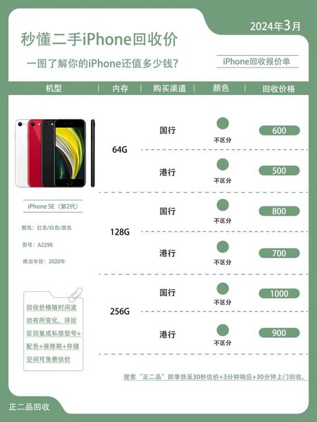 苹果x二手多少钱，苹果iPhone X二手市场价格分析