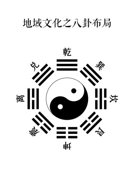 揭秘八卦阵：历史、构成与破解
