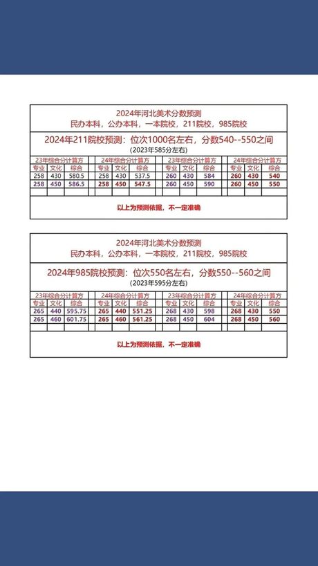 美术生高考分数的计算方法