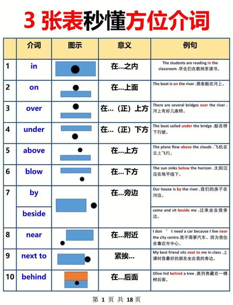 Position是什么意思？