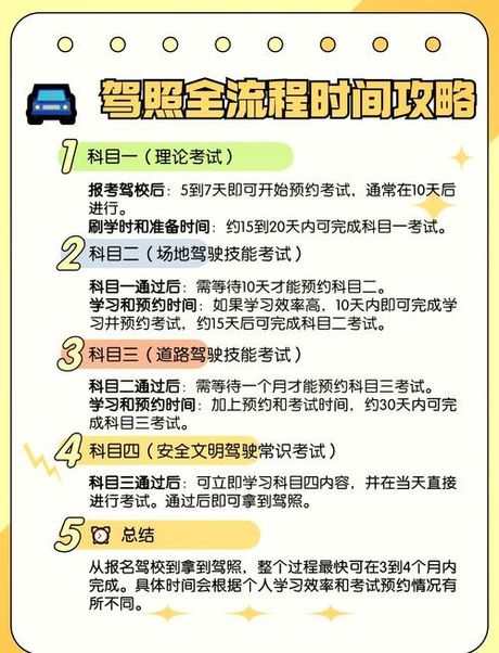 科目二补考预约要多久
