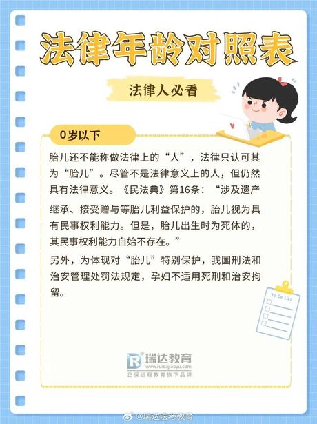 未成年人的年龄界定