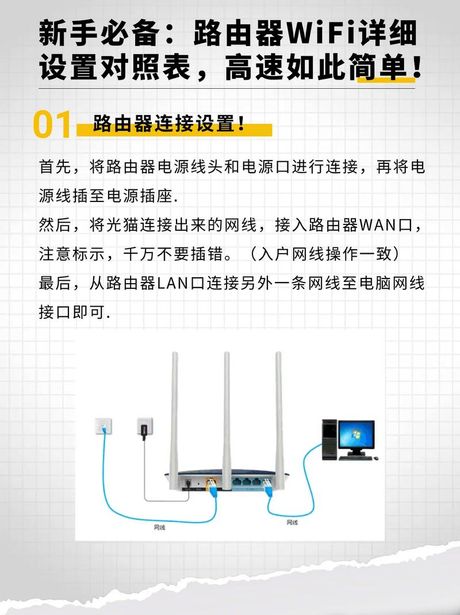 路由器网速慢怎么办：全方位解决方案