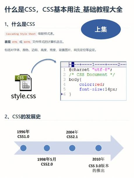 CSS是什么意思？
