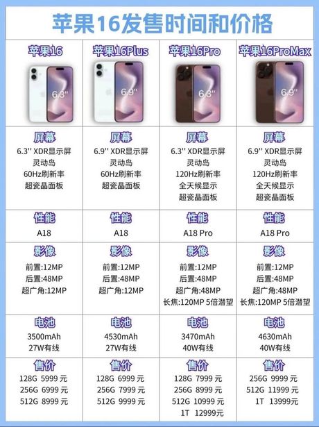 苹果6s报价多少