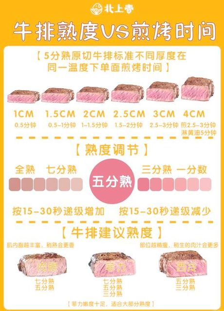 超市买的牛排怎么煎，煎牛排的方法