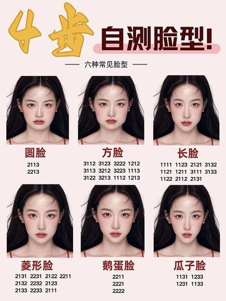 怎么判断自己的颜值