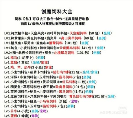 创造与魔法饲料包的制作