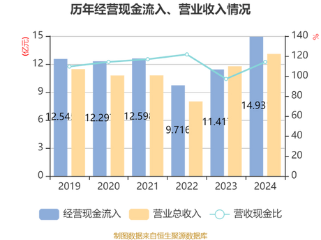 爱家居的2024年：营收与净利润的双增长