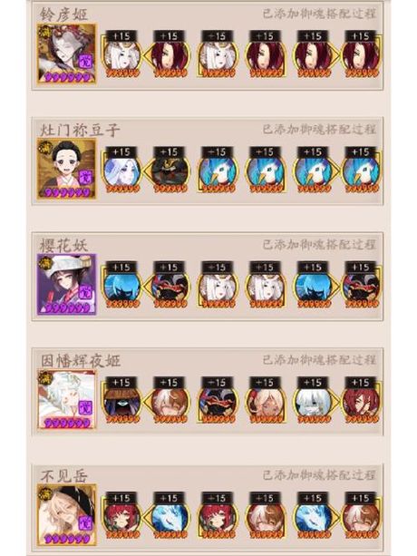 河童哪里多，河童在《阴阳师》游戏中的分布位置