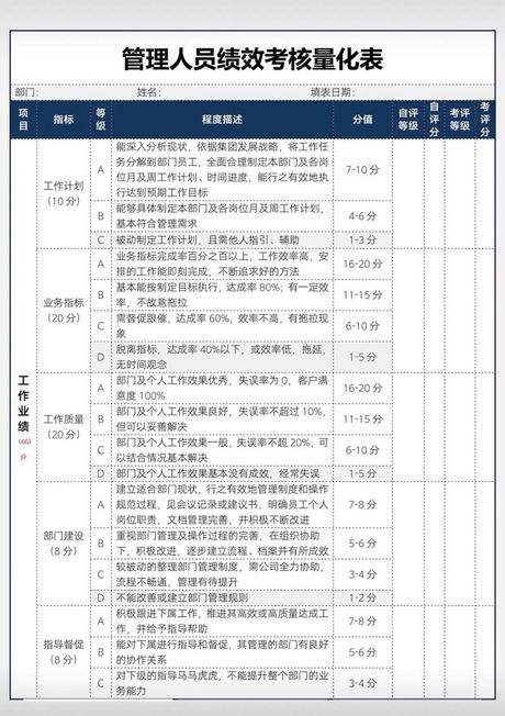 绩效工资：工作表现与薪酬的直接联系