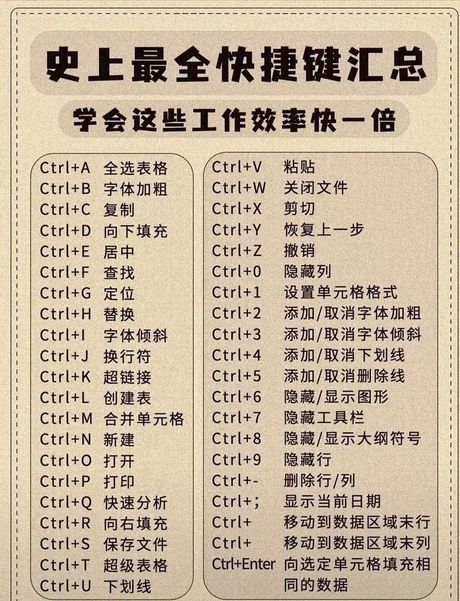 Excel速成技巧：如何汇总相同项