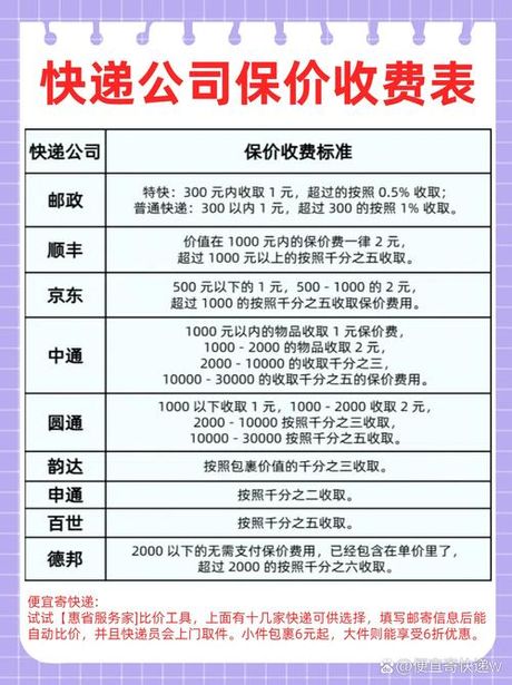 快递保价什么意思