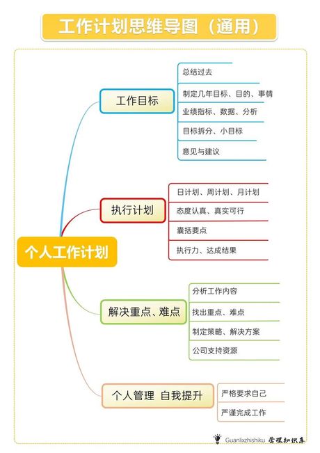 工作规划和目标怎么写，如何撰写工作规划和目标
