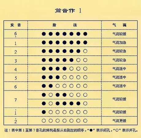 探索葫芦丝的魅力：如何吹奏1234567