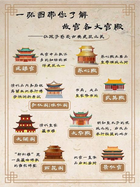 故宫为什么有分宫和殿