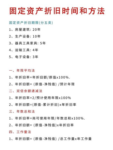 计提折旧：理解资产价值递减的艺术