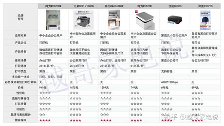 Epson打印机：2024年选购指南与技术创新