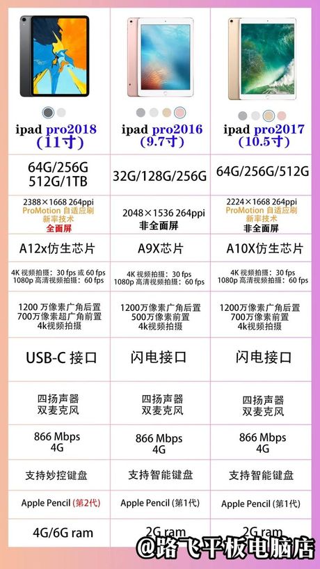 怎么看ipad型号，怎么看iPad型号