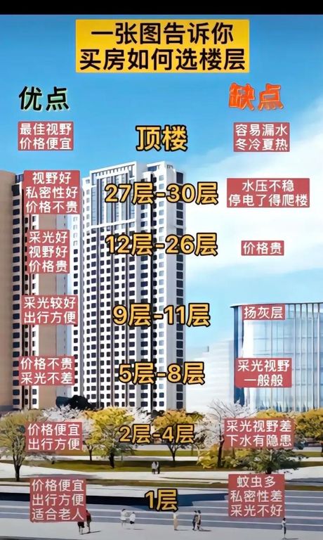为什么高层一楼没人买？揭秘背后的原因