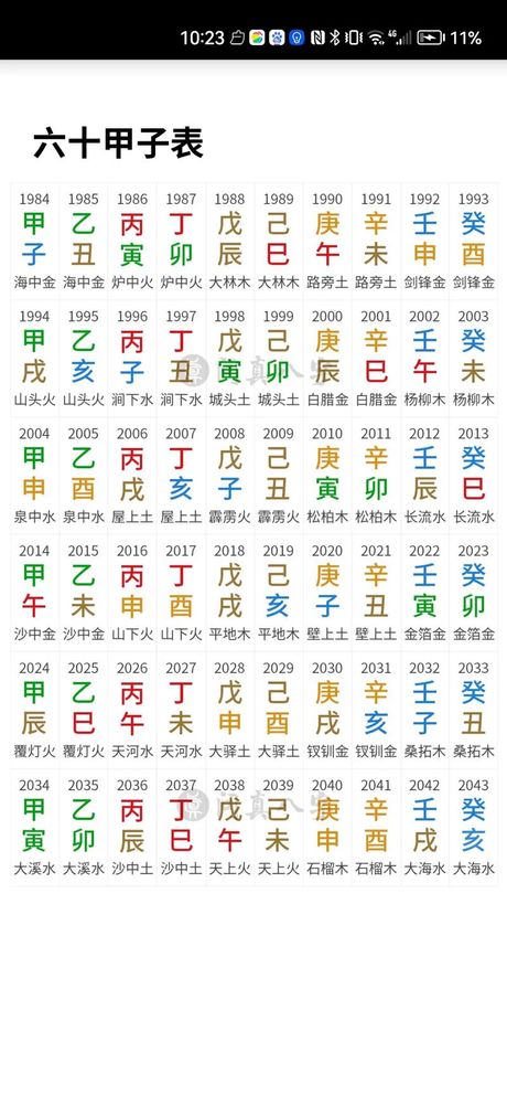 一甲子是多少年