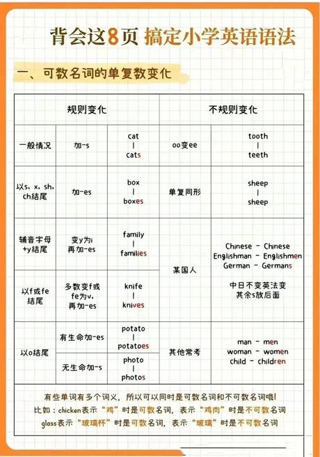 tooth怎么读，tooth 的读法
