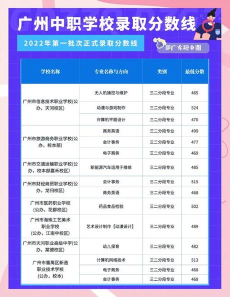 中职生可以考哪些大学