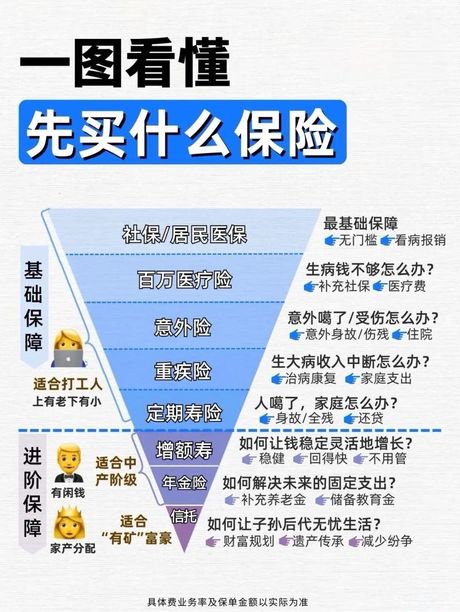 如何购买保险更划算：科普指南
