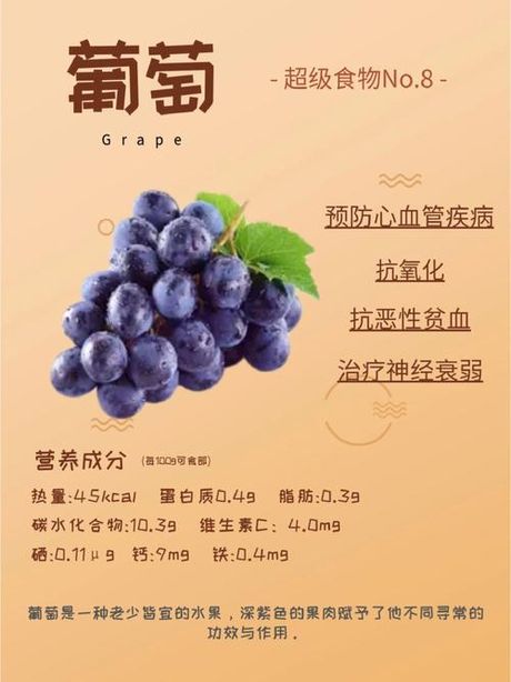 探索“葡萄”的发音：Grapes