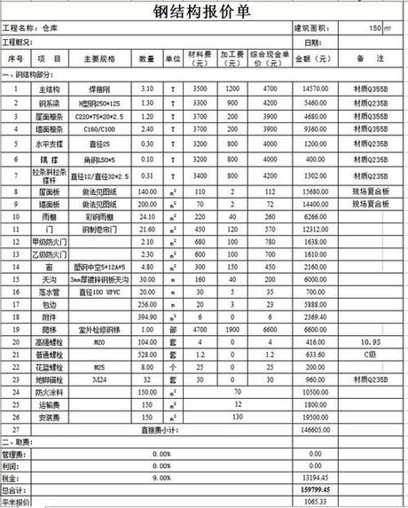 钢结构房多少钱一平米，钢结构房价格解析