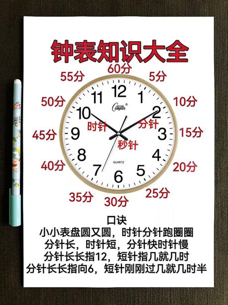 一天有多少分钟？