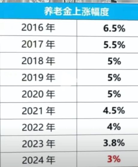 补发工资：了解你的权益