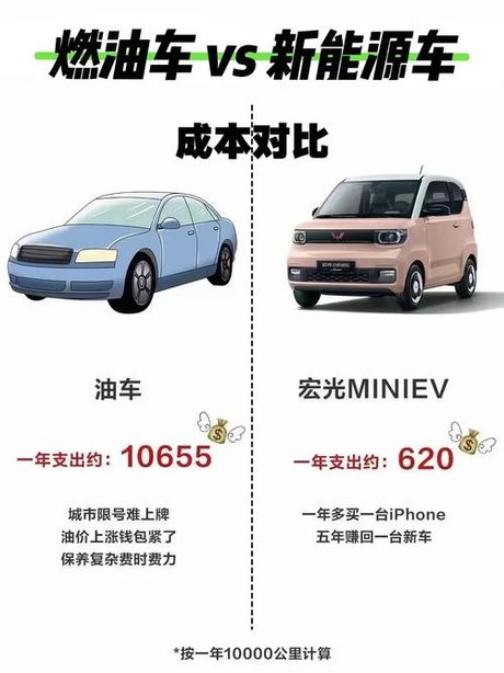 油费一公里多少钱：汽车行驶成本揭秘