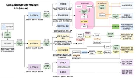 必速：多领域应用与技术创新