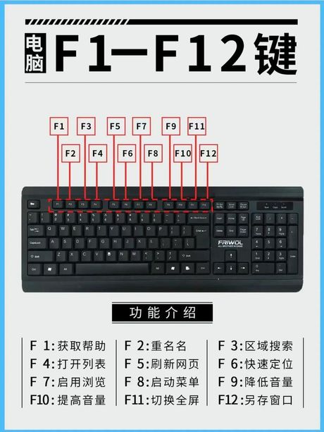 键盘上的符号怎么打出来