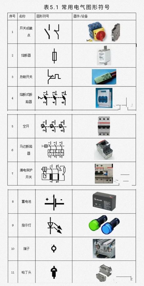 电工图纸怎么看学的快，快速学习看电工图纸的技巧