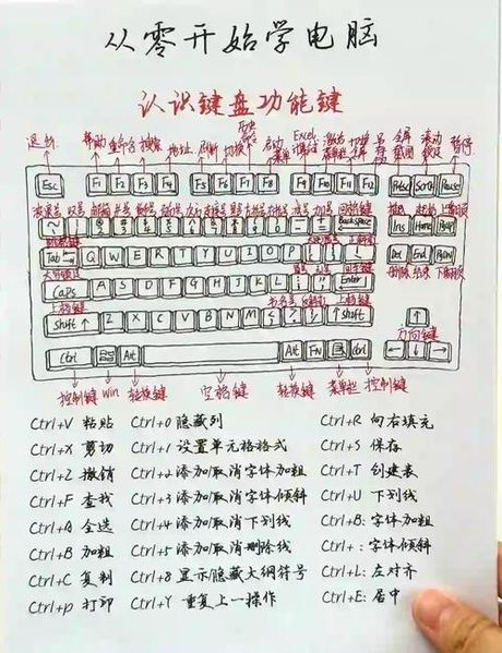 电脑键盘示意图，电脑键盘示意图解析