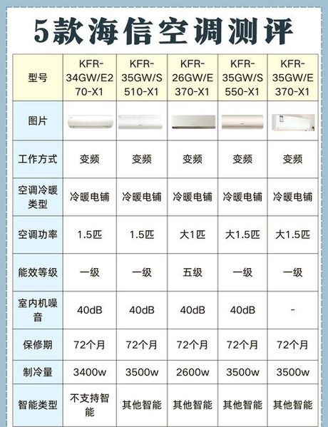 海信空调口碑评测：高效能、创新技术引领市场